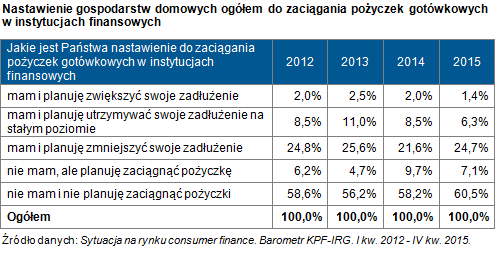 kpf_sytaucja-na-rynku-consumer-finance_1