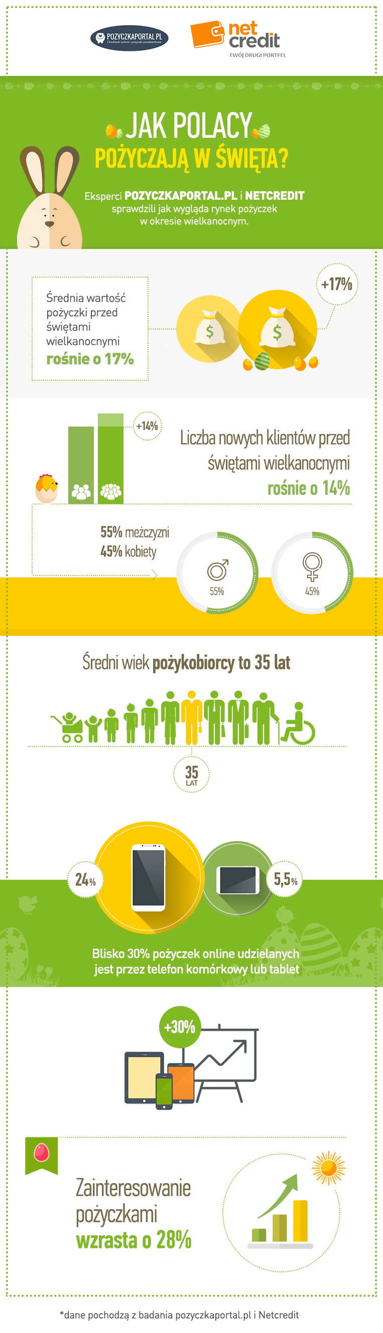 ppozyczka_infografika