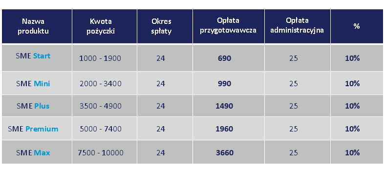 pozyczki online ze zla historia kredytowa