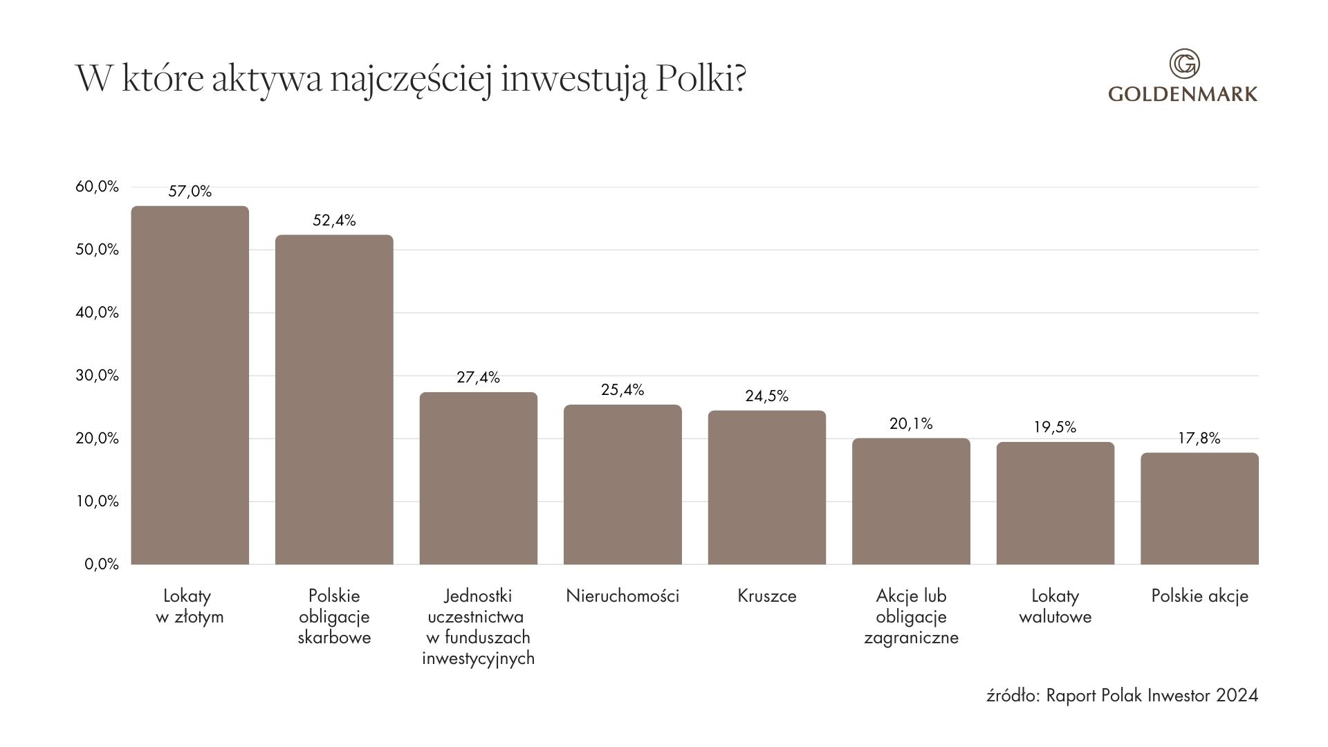 inwestycje złoto