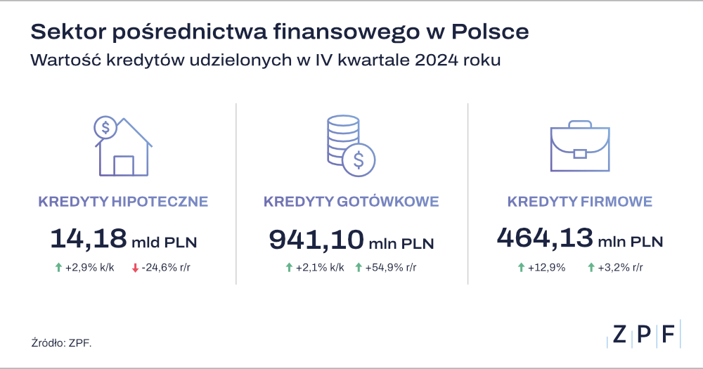 sektor pośrednictwa finansowego