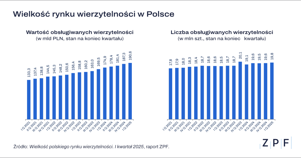 wartość obsługiwanych wierzytelności