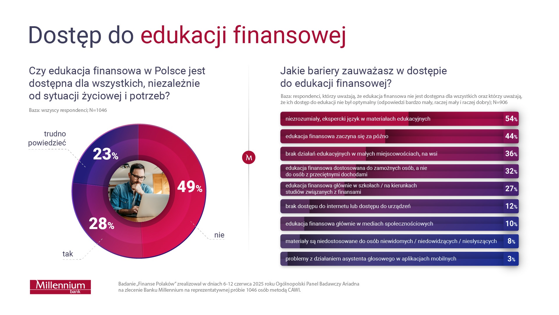 edukacja finansowa