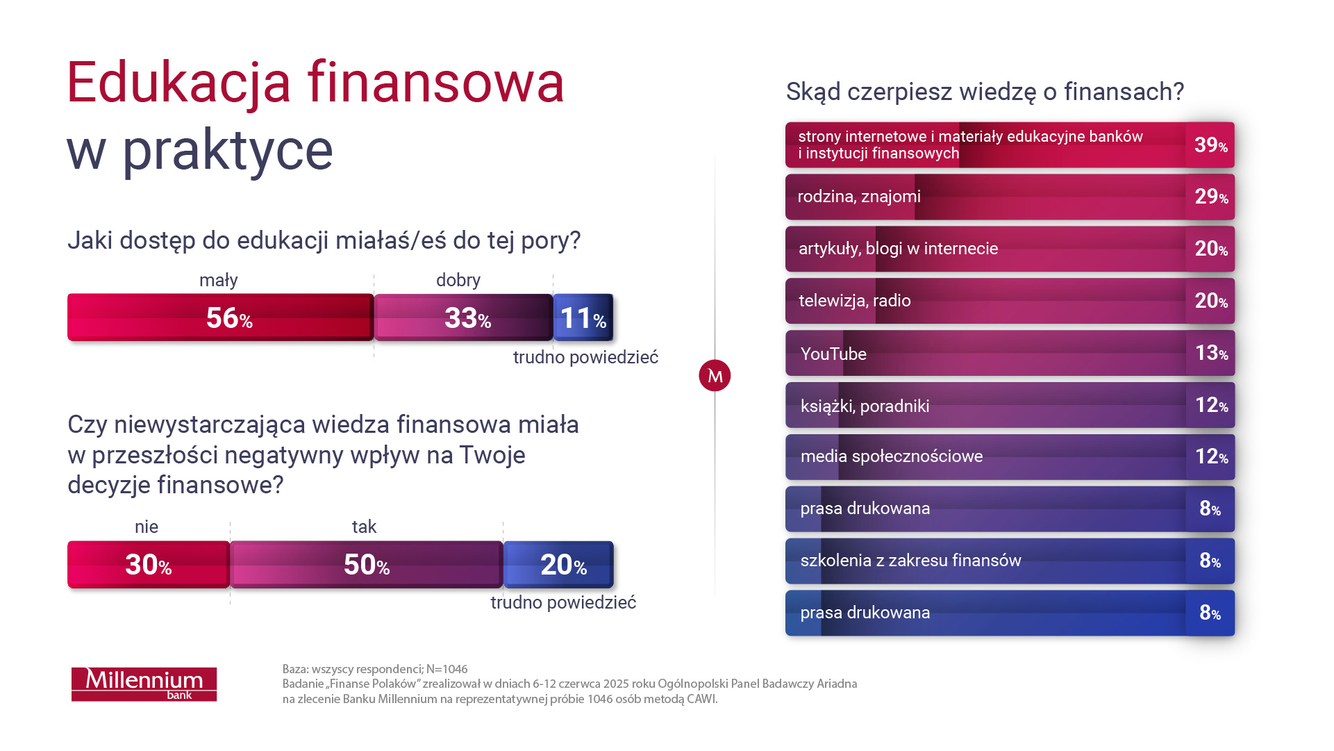 edukacja finansowa w praktyce