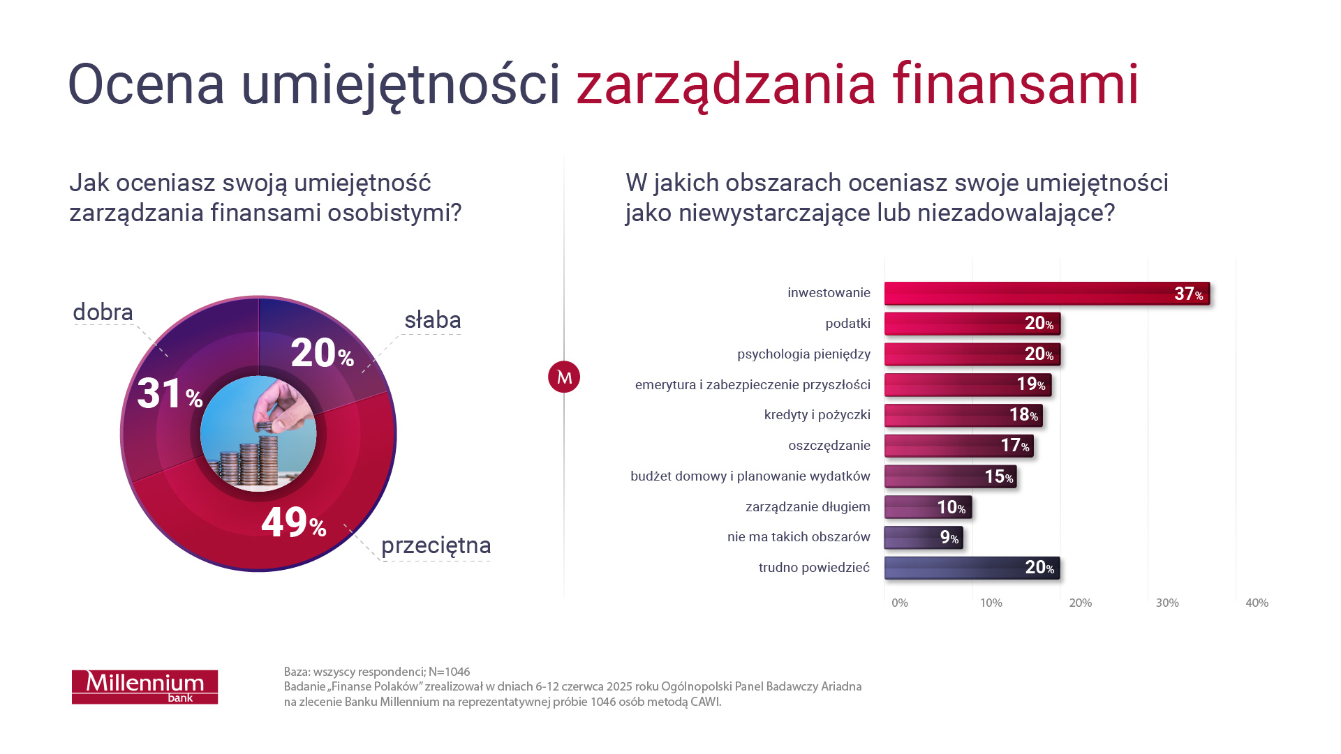zarządzanie finansami