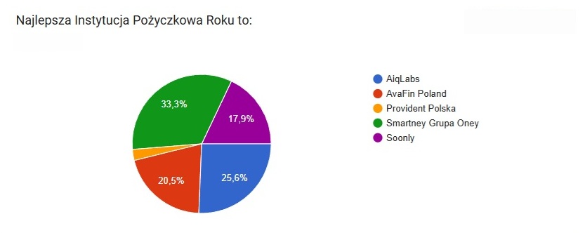Najlepsza-Instytucja-Pozyczkowa-roku