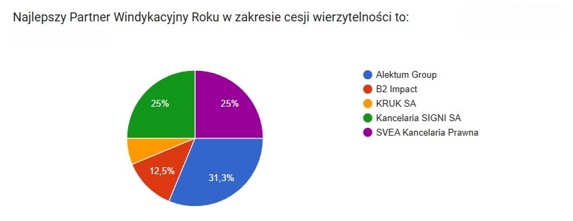 partner windykacyjny cesja wyniki