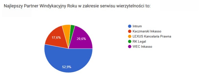 partner windykacyjny intrum serwis