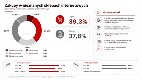 zakupy w esklepach