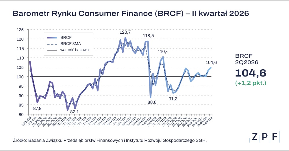 brcf