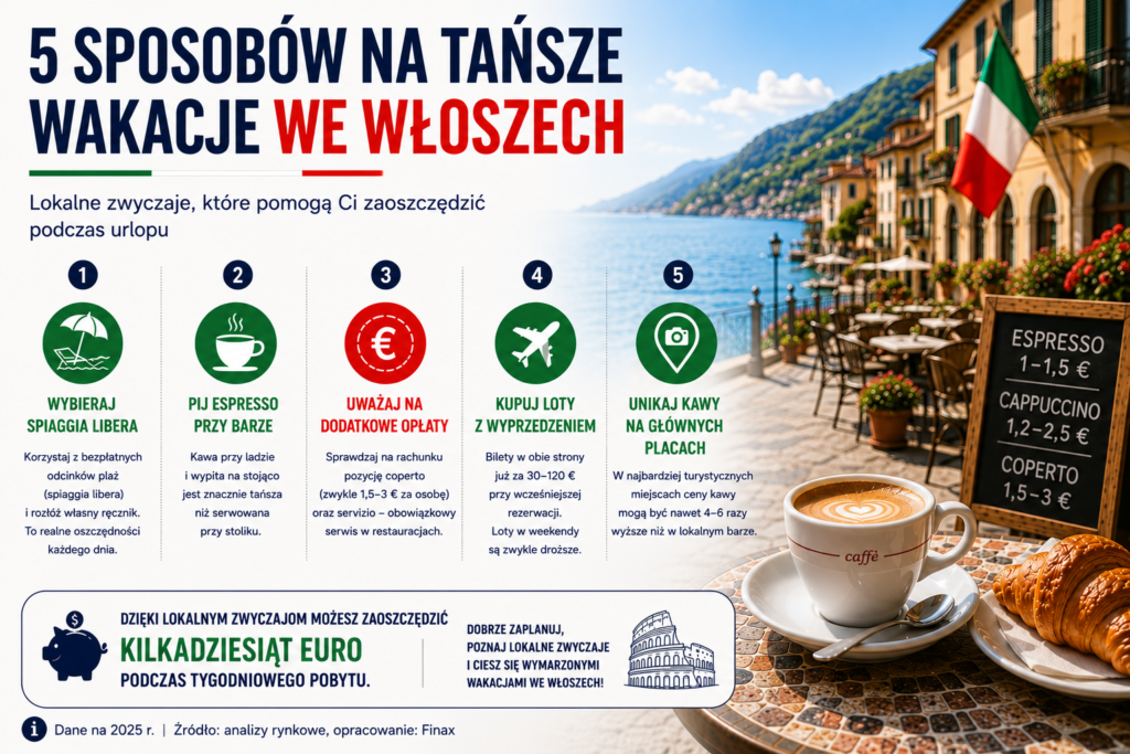 5 sposobów na tańsze wakacje