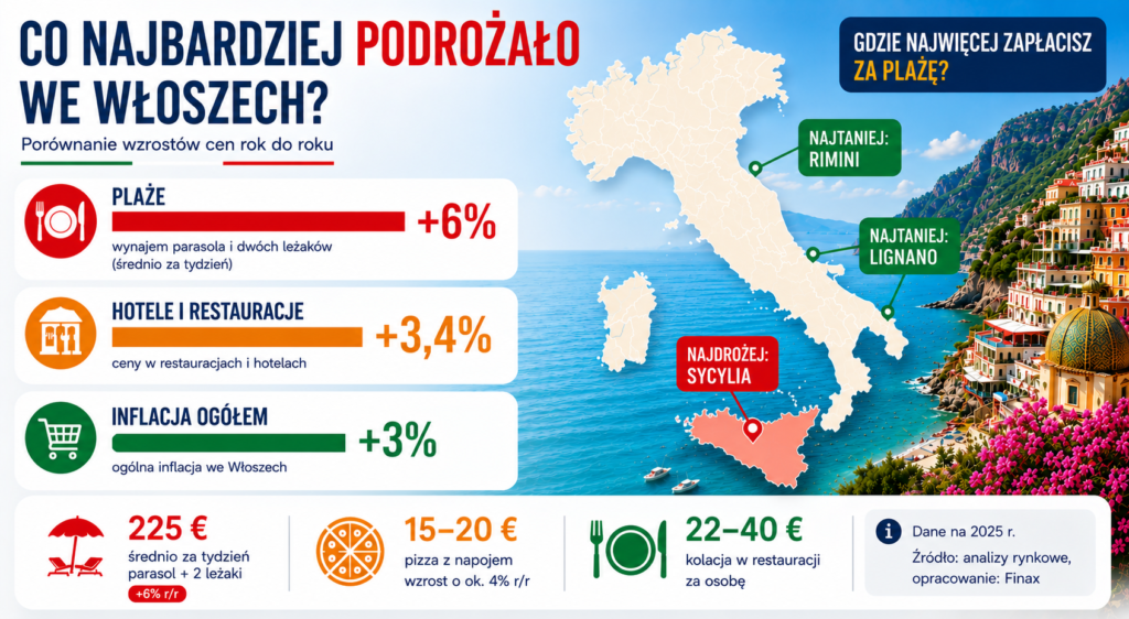 wakacje włochy